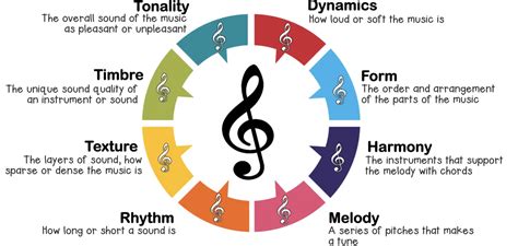 tone in music definition and the role of tempo in shaping emotional expression