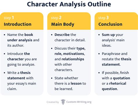 what is a character analysis essay: exploring the depth of literary characters through their actions and dialogue